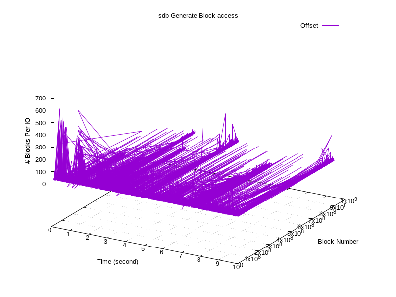 Bean Li - sdb block access.png